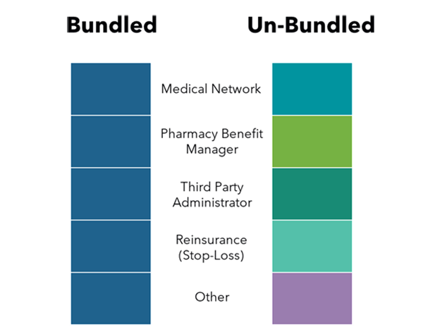 Bundled vs Unbundled Insurance Arrangements