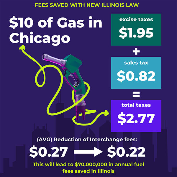 Reduction of interchange fees